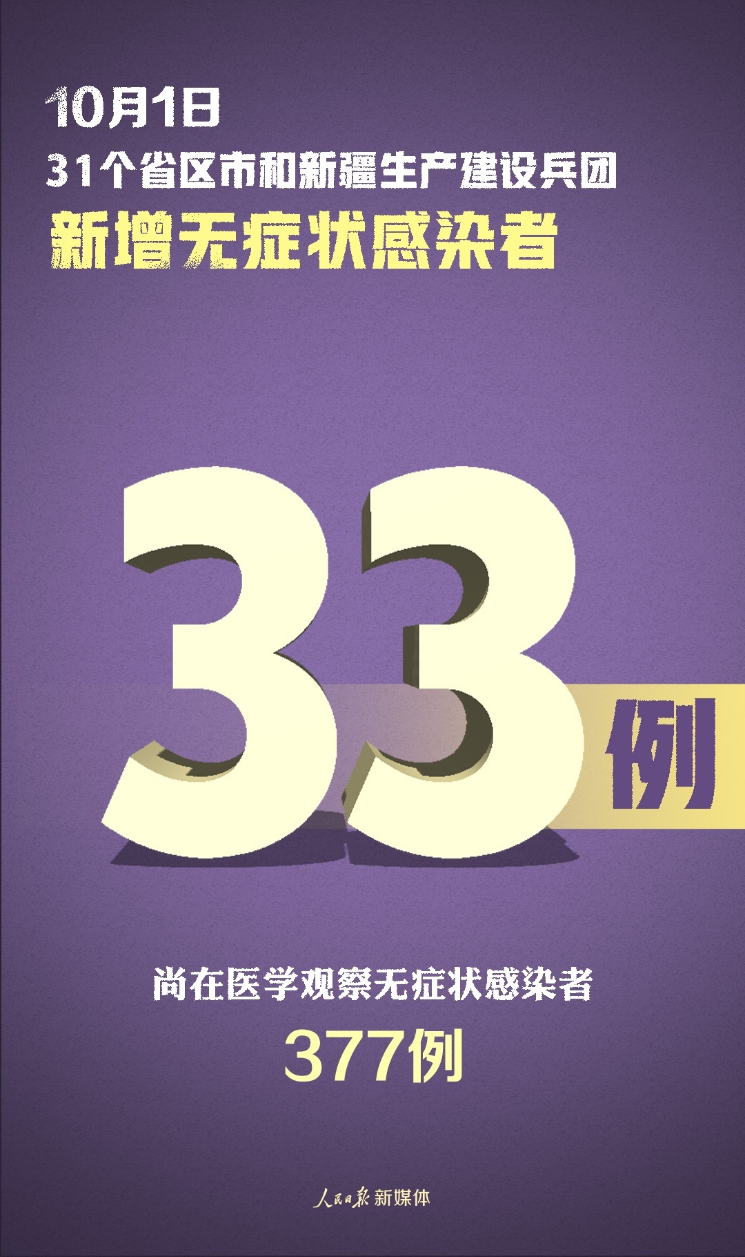 “河南昨日新增本土确诊60例	” 河南2026新增病例数据？-第1张图片