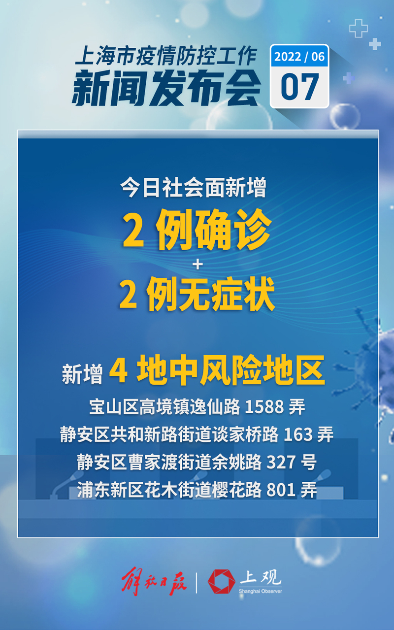 「时隔2年本土新增感染者再破万」〃昨日新增本土6例