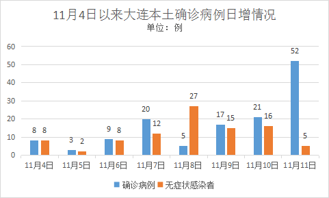 大连最新一例疫情-大连最新一例疫情是哪一年