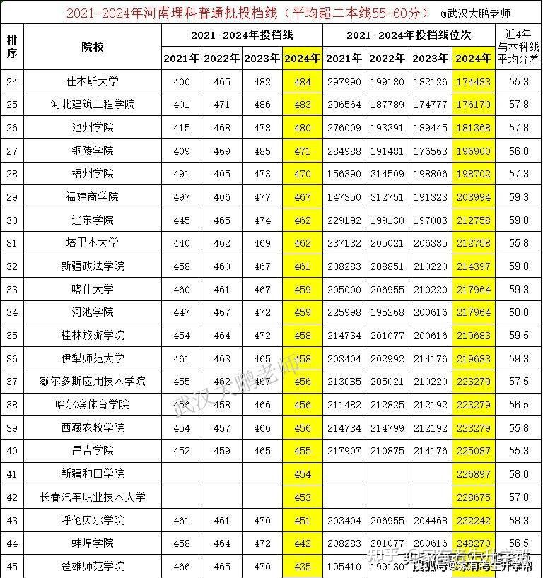 【重庆限行2021年3月1日/重庆限行时间新规2024最新】
