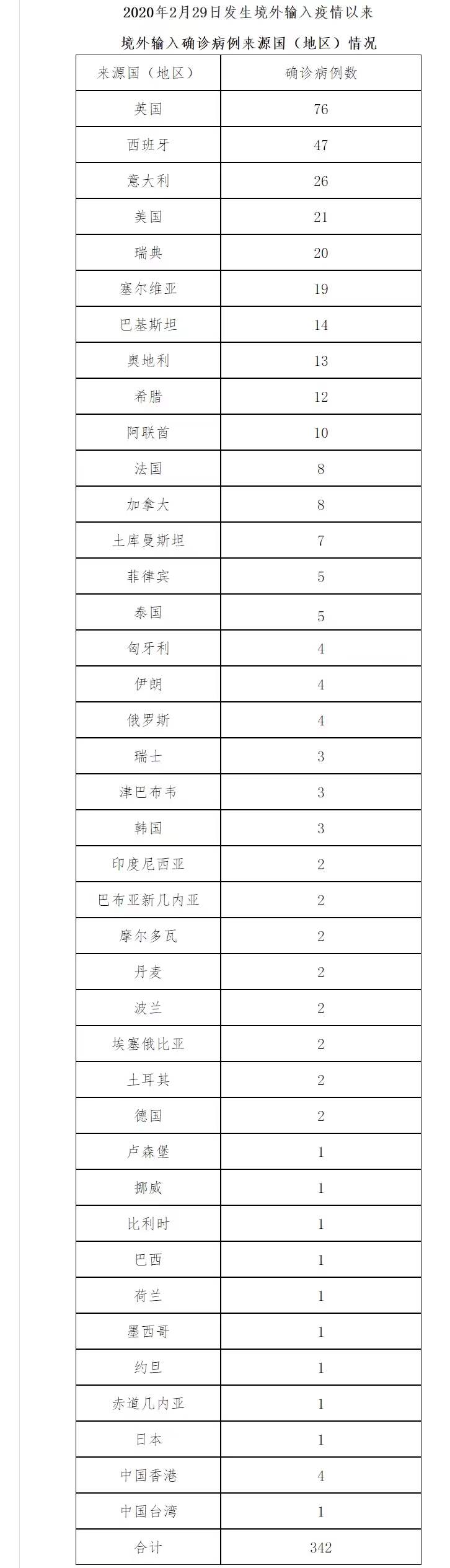 「北京疫情通报」〃北京1月疫情通报2020-第1张图片