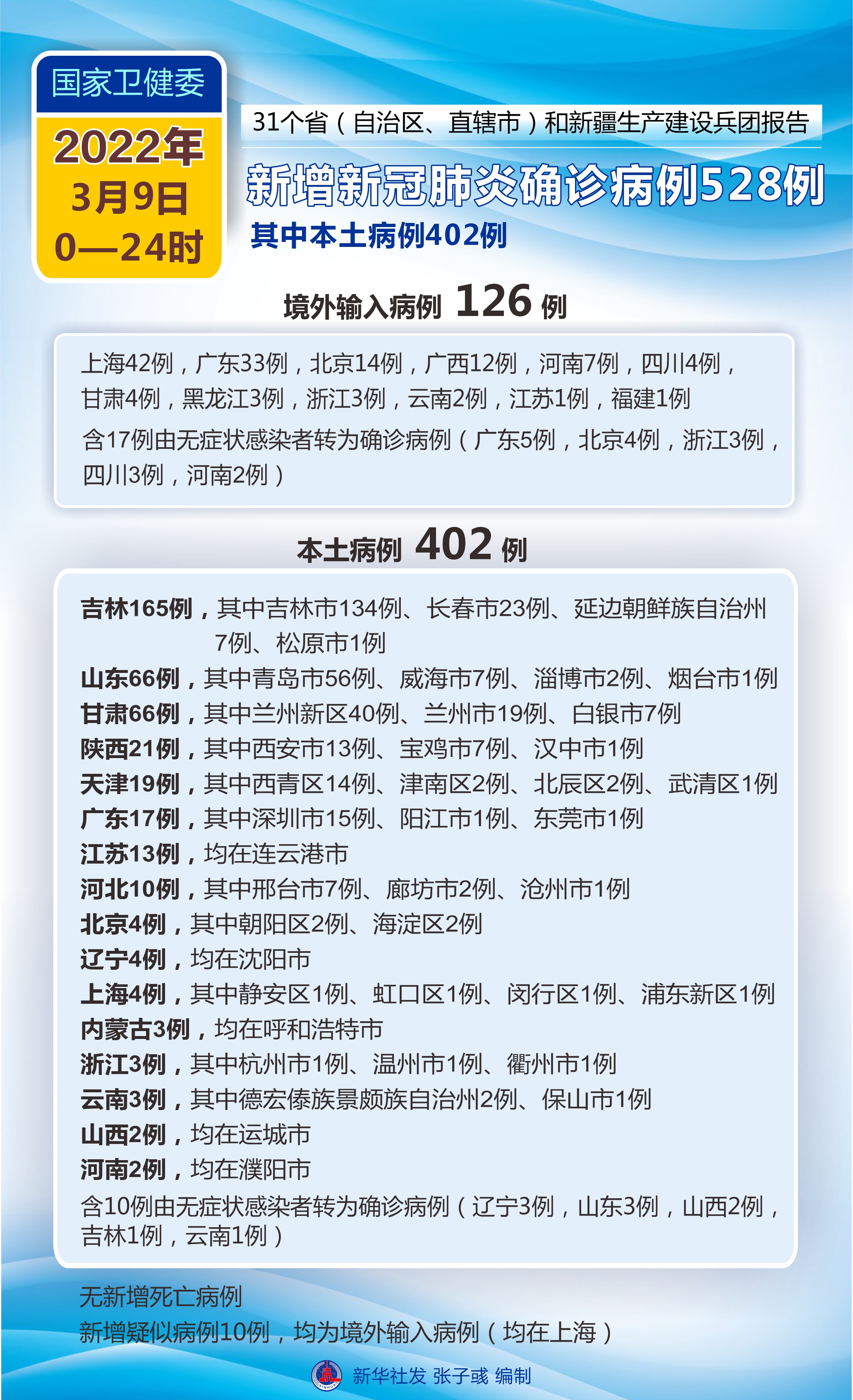 东莞疫情最新消息今天新增,东莞最新新冠疫情