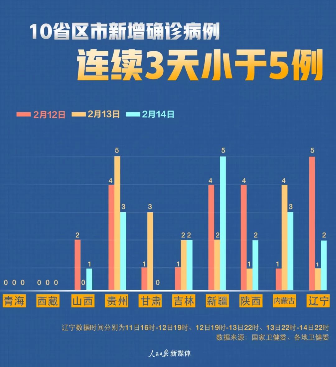 31省新增22例确诊本土16例,31省新增42例 本土增22例