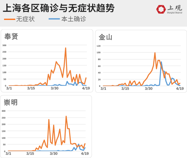上海社会面新增1例无症状.上海疫情最新数据今天新增
