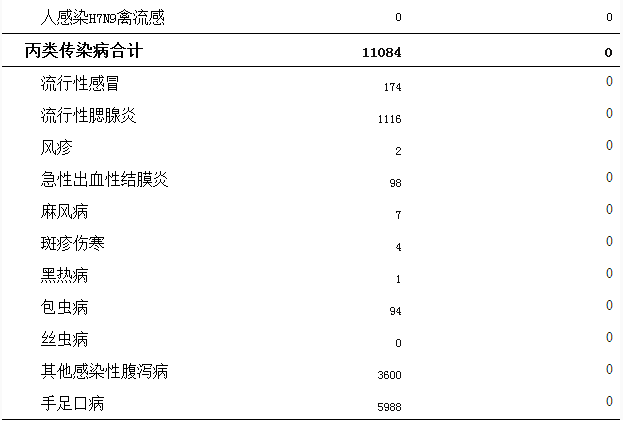 石家庄阳性样本7例︰(石家庄疾病预防控制中心官方网站)-第1张图片
