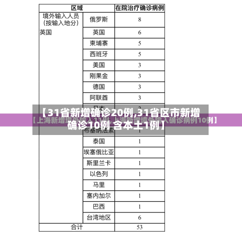 31省区市新增确诊17例的简单介绍-第1张图片