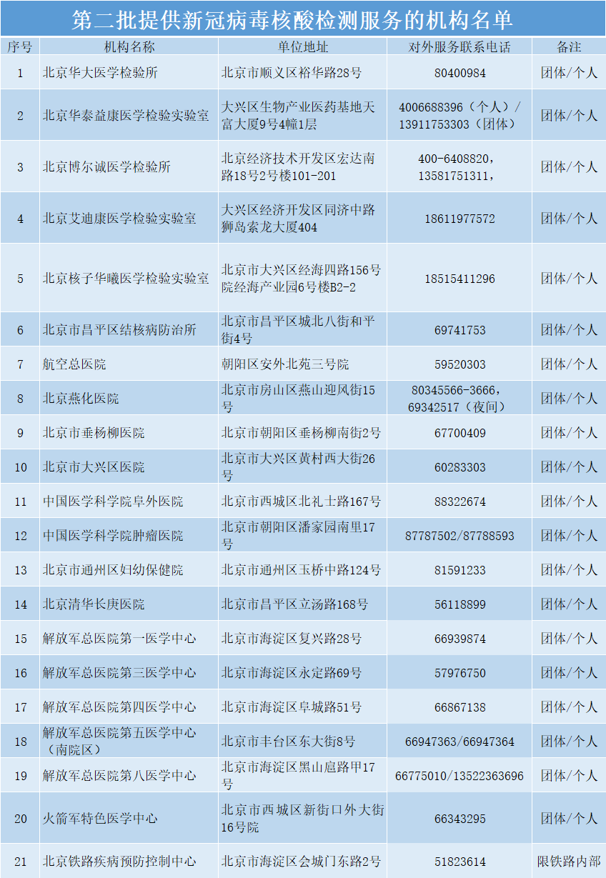 出京是否需要核酸检测,出京是否需要核酸检测结果