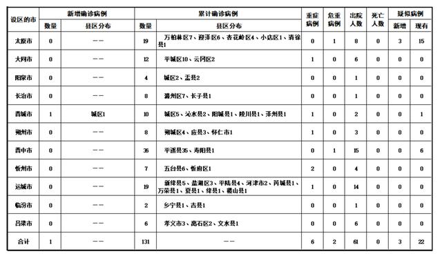 北京市疫情最新消息,北京市新冠疫情最新情况