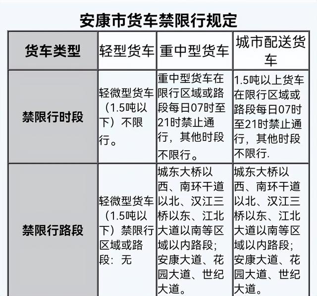 成都限行时间新规2020年8月20日︰(成都限行时间新规2020年8月20日限行吗)