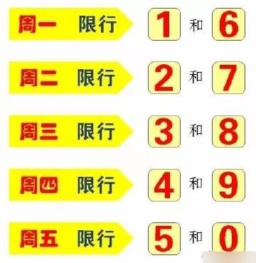 郑州限号2020最新通知4月份-郑州6月限号最新通知-第2张图片