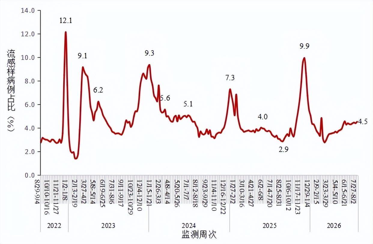 全国疫情高峰感染高峰进度查询〃全国疫情分布图-第3张图片