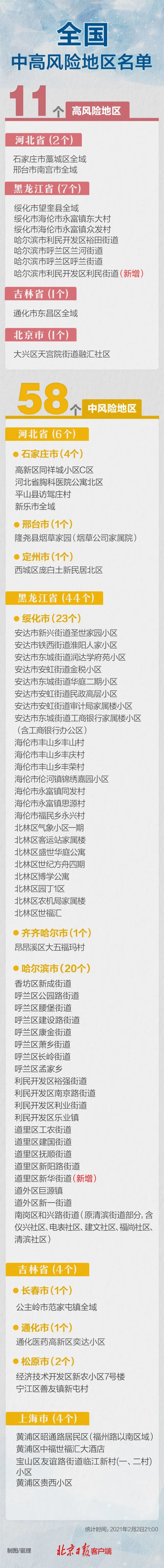 「成都市新增一个高风险地区」〃成都市新增一个高风险地区有哪些-第2张图片