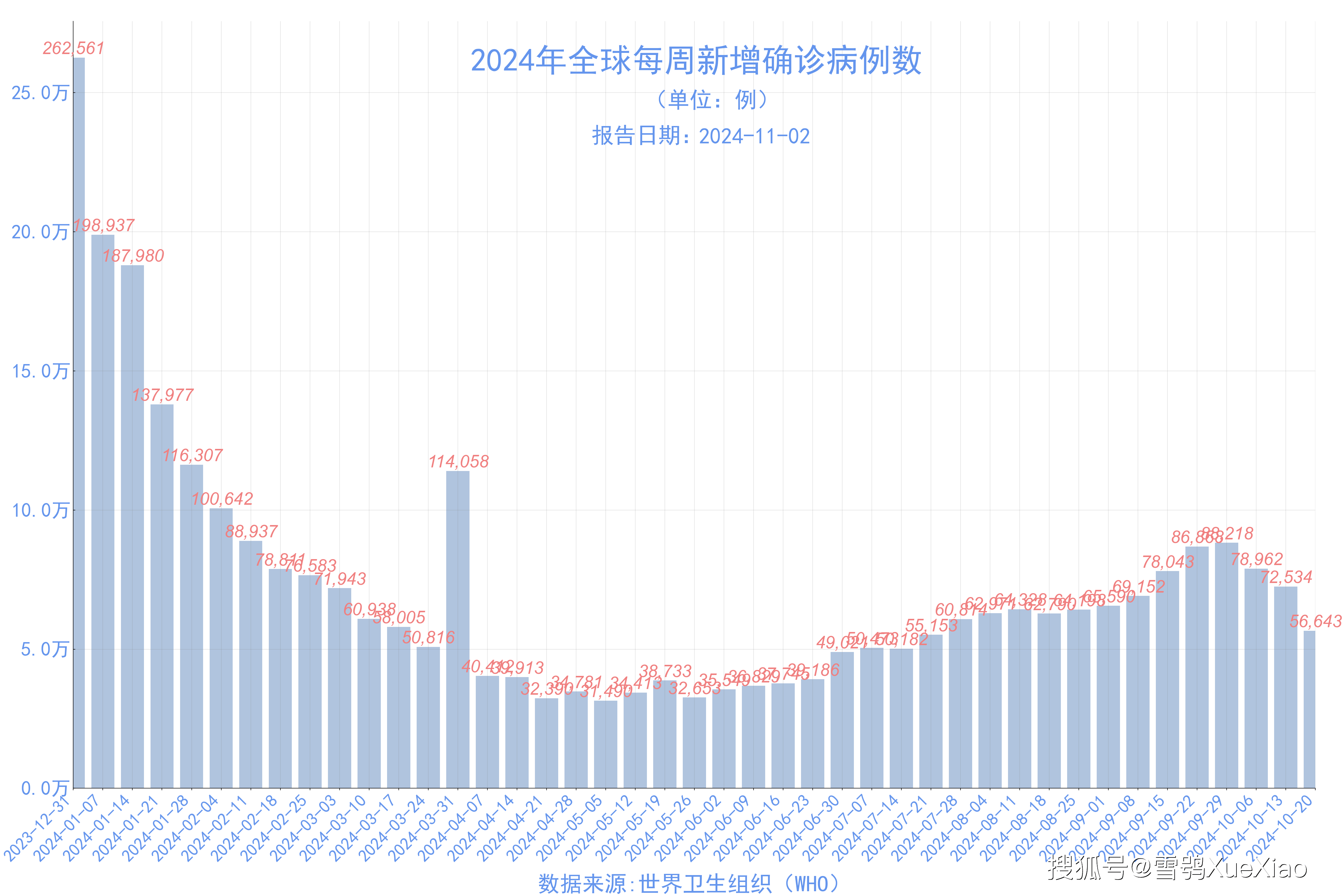 「全国新增3例本土新冠病例」〃全国新增3例本土新冠病例是哪里的