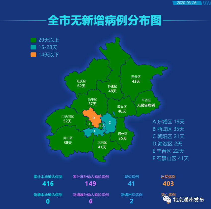 “北京昨日新增本土338” 北京昨日新增本土16 2 涉及3区？