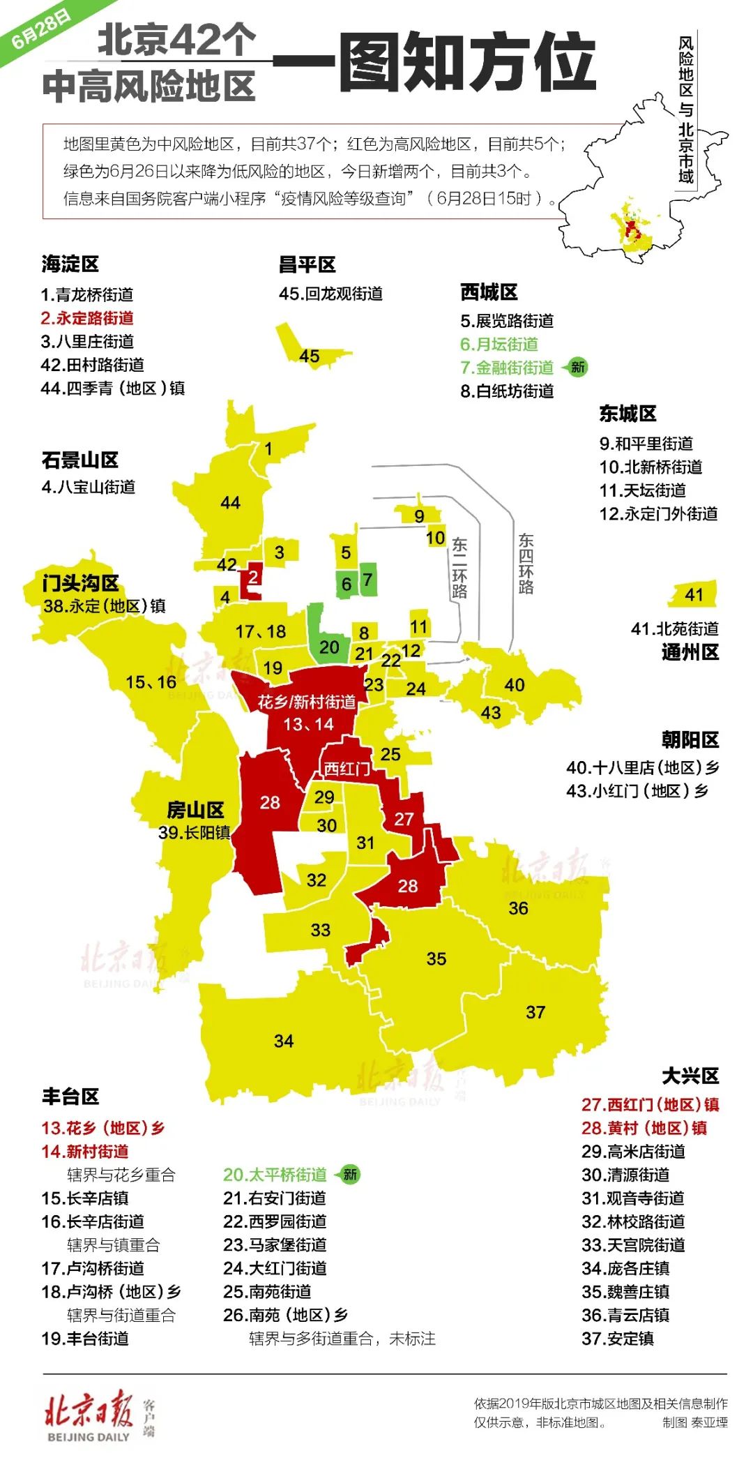 “北京昨日新增本土338” 北京昨日新增本土16 2 涉及3区？-第3张图片