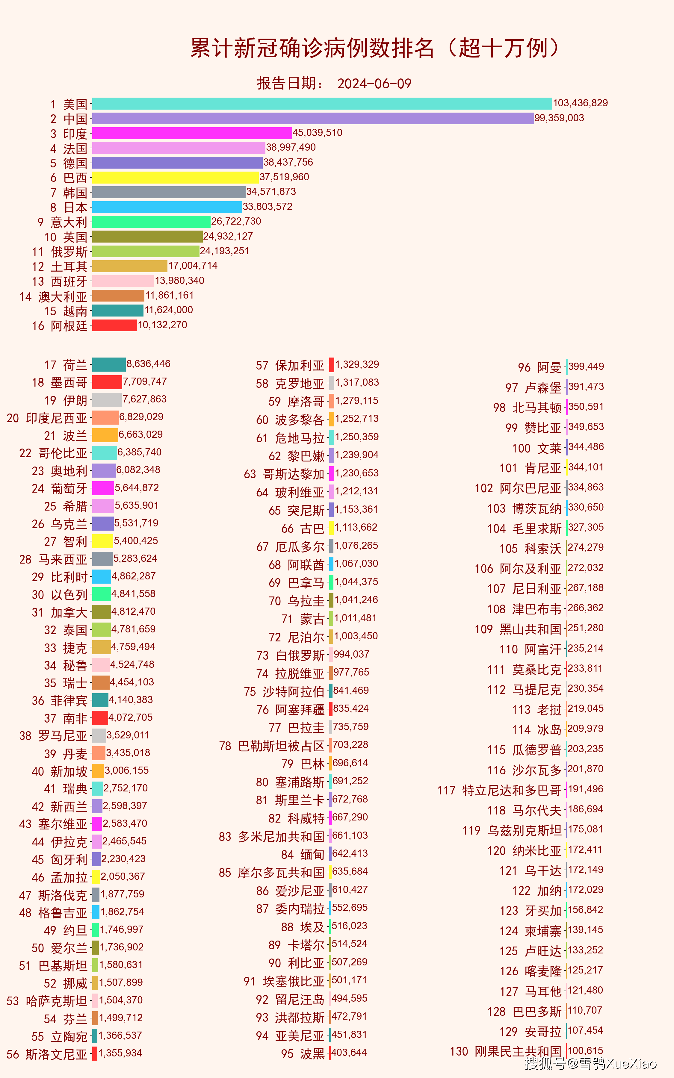 最新北京疫情数据.北京新冠疫情最新动态数据-第3张图片