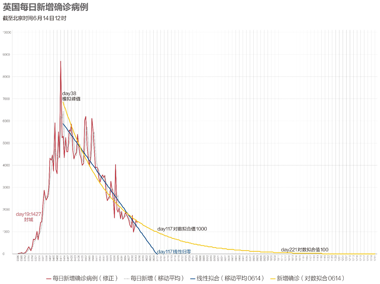 北京4天报告79例确诊〃北京7天预报全知道