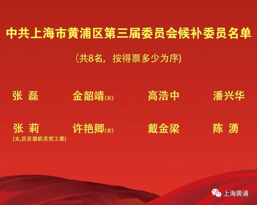 上海划定三区名单.上海划定三区名单最新-第1张图片