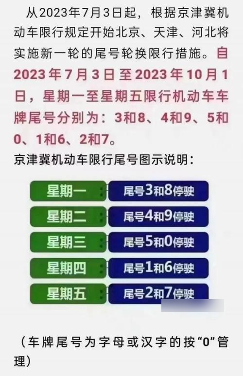 【注意4月3日起限号有变/1月3日限号】-第3张图片