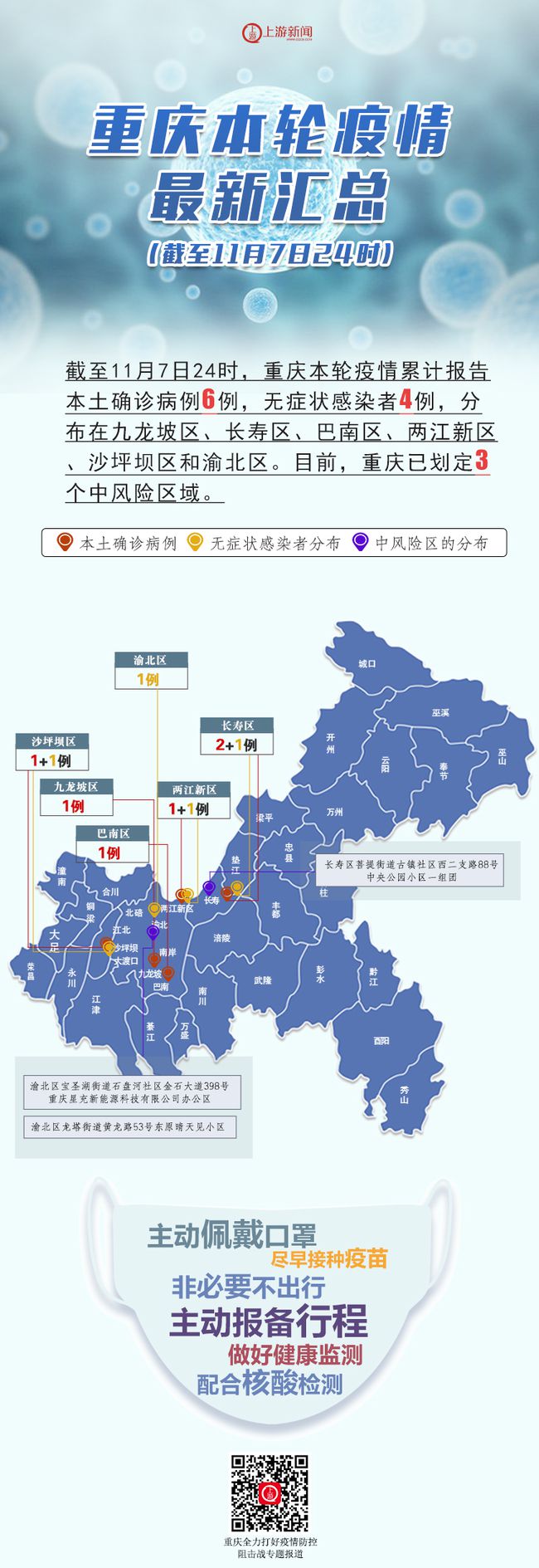 最新疫情风险地区表〃2026最新疫情实时更新今日
