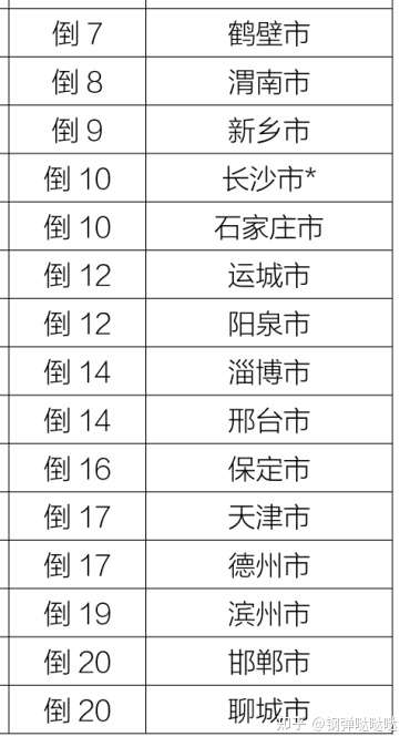 “邯郸2月13日限行	” 2020年1月6日邯郸限行？-第1张图片