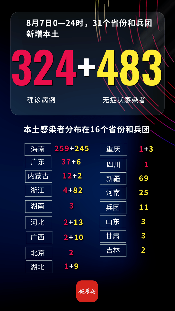 31省区市新增确诊病例31例-31省区市新增本土确诊87例