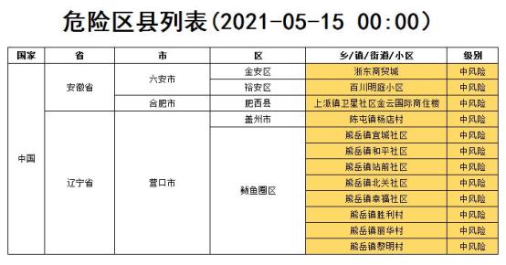 “最新!中高风险地区汇总” 中高风险地区所在地市的其他人员？-第2张图片