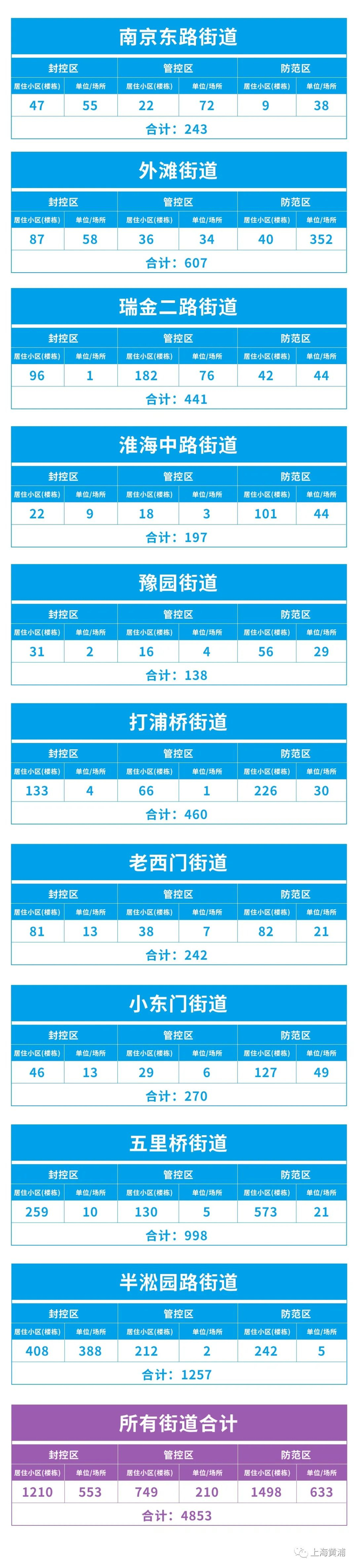 【上海封控最新政策/上海封控持续时间】