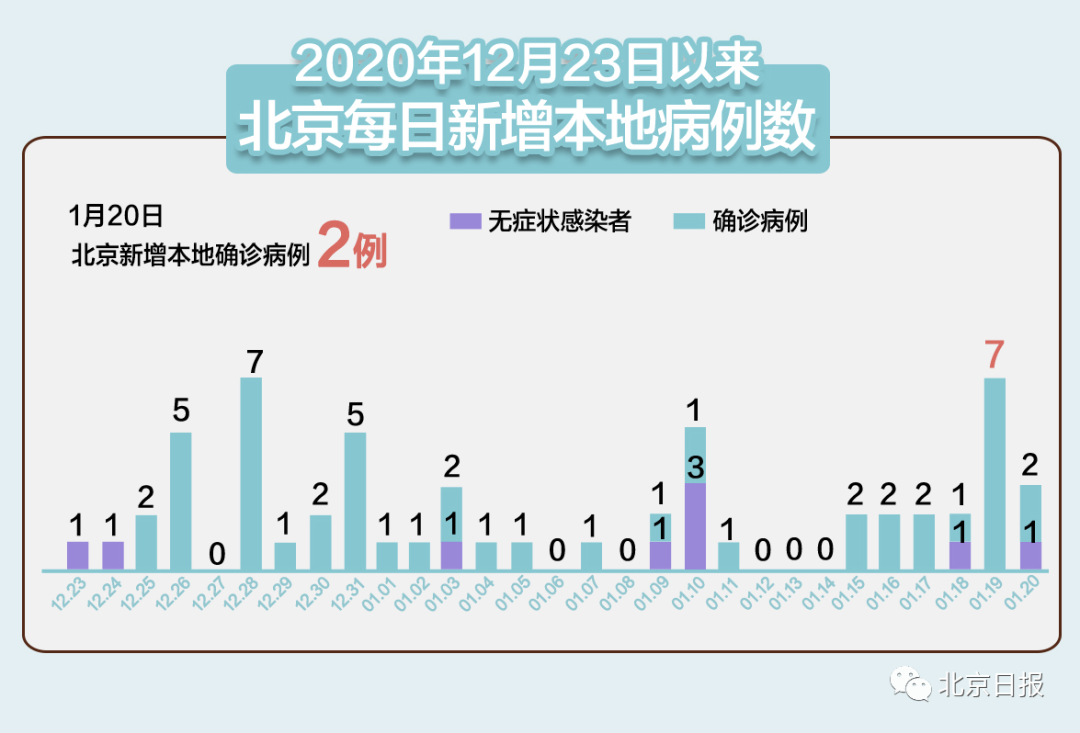 【31省区市新增确诊病例10例/31省区市新增86例确诊】