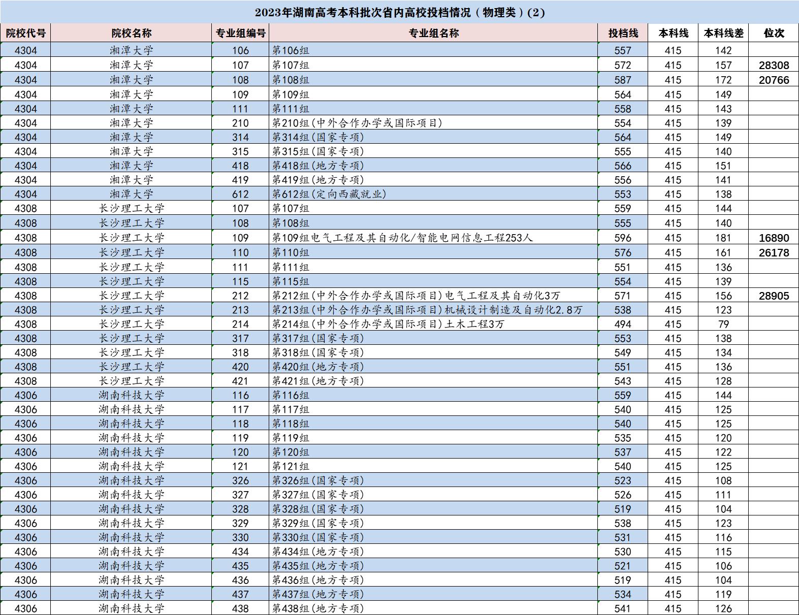 【高考时间2023年具体时间/2023年高考时间是6月几号】