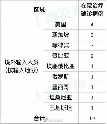 【新型肺炎疫情最新动态/新型肺炎疫情最新动态消息】-第2张图片