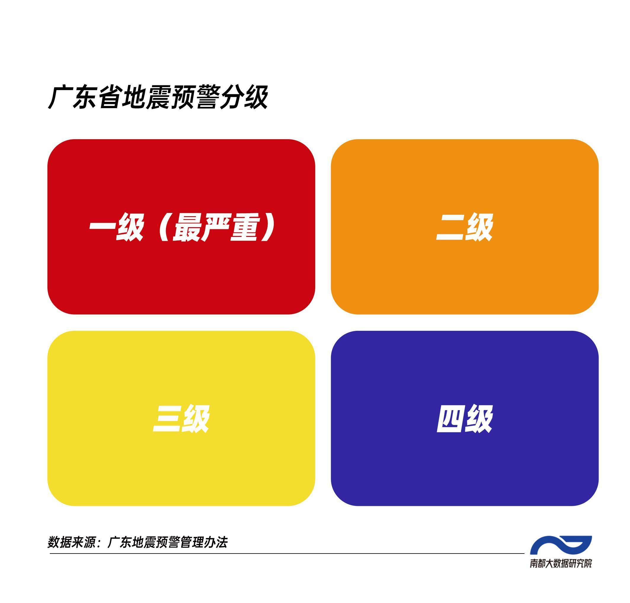 北京8地调整风险等级,北京8级地震