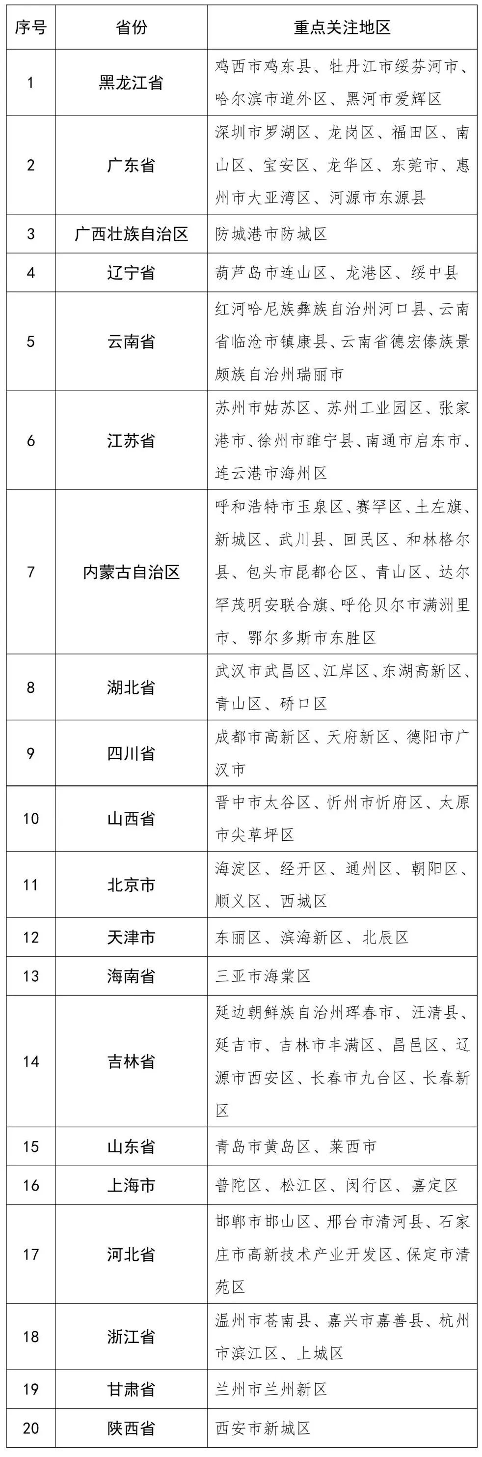 “辽宁最新疫情通报” 辽宁疫情最新情况？