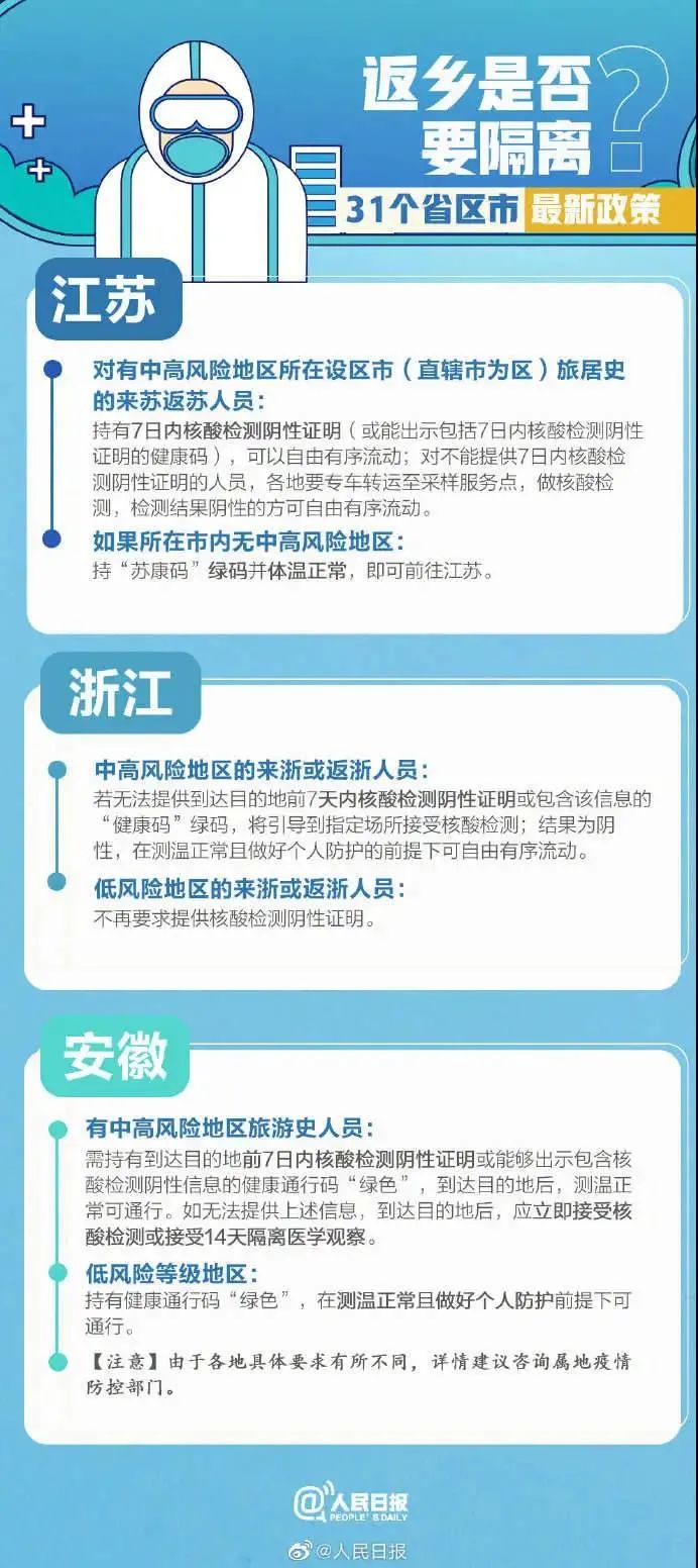 31省返乡政策来了.返乡 政策-第1张图片