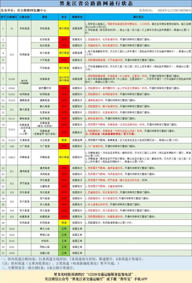 石家庄限行2023年12月最新限号-石家庄限行最新规定2024年