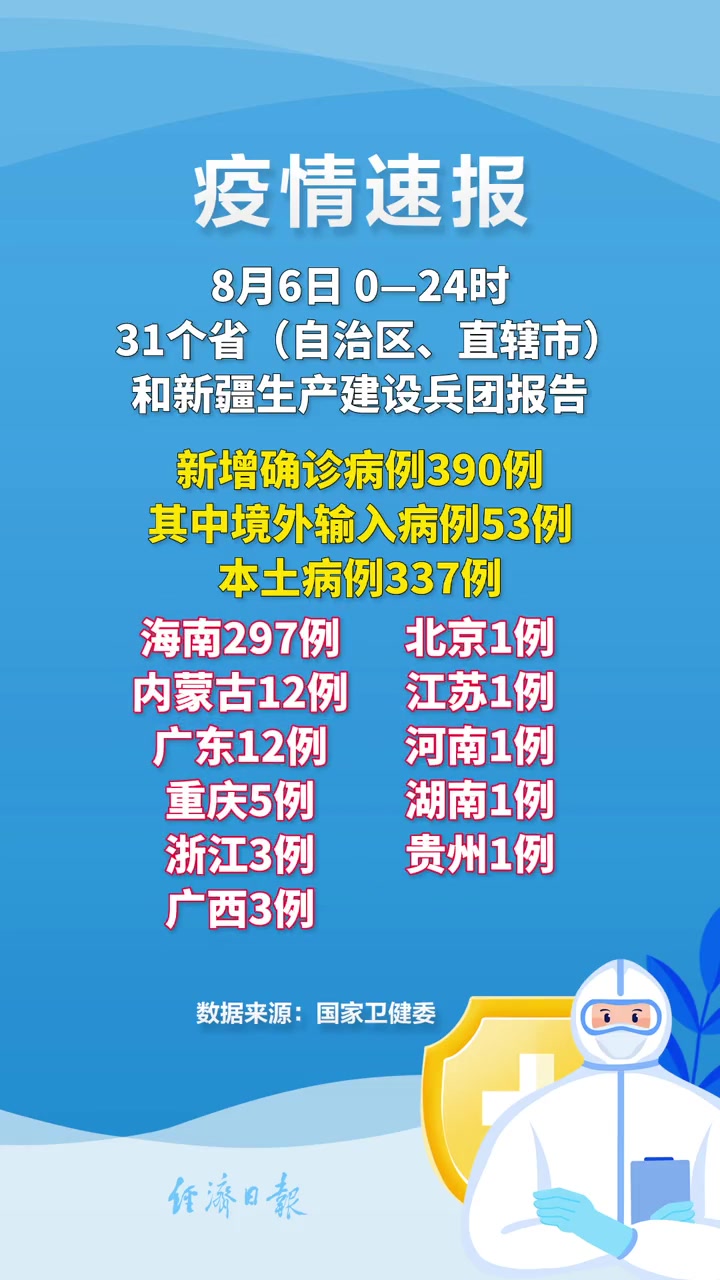 31省区市新增12例境外输入病例-31省区市新增本土确诊87例