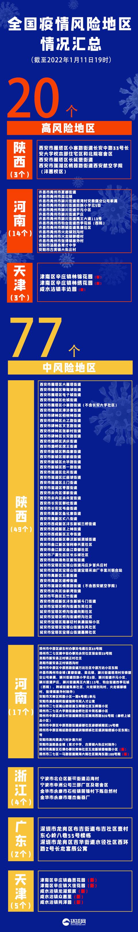 “西安疫情最新数据消息” 西安疫情最新动态？