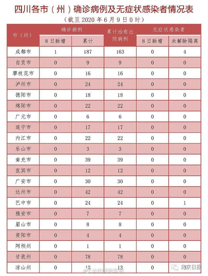 北京新冠状病毒最新消息,新冠北京最新消息名单