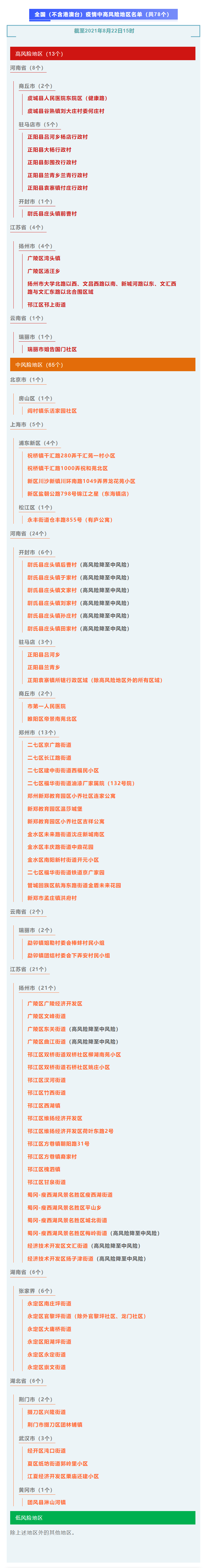 【全国高风险地区名单/12个高风险省份名单】