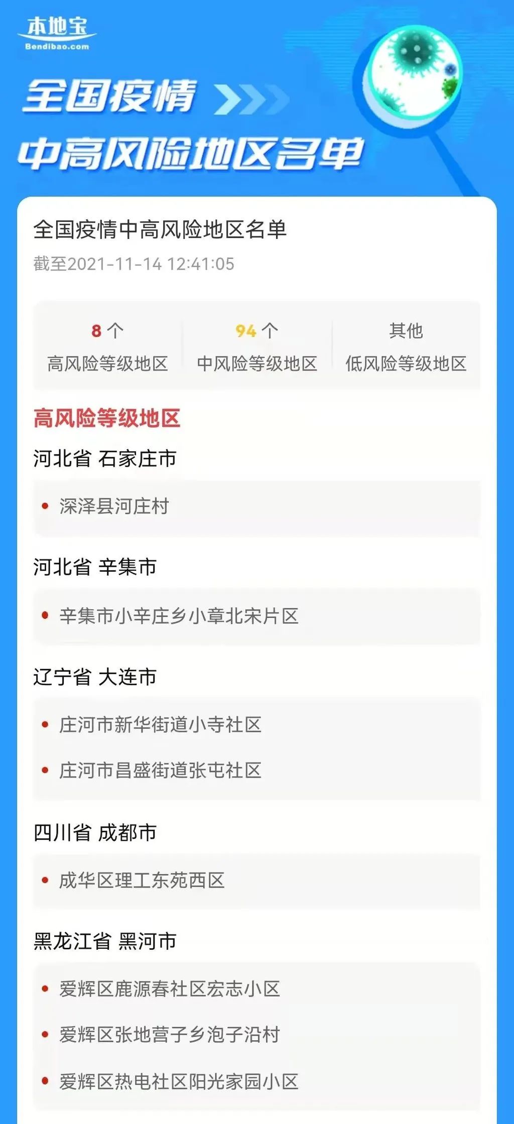 【全国高风险地区名单/12个高风险省份名单】-第2张图片