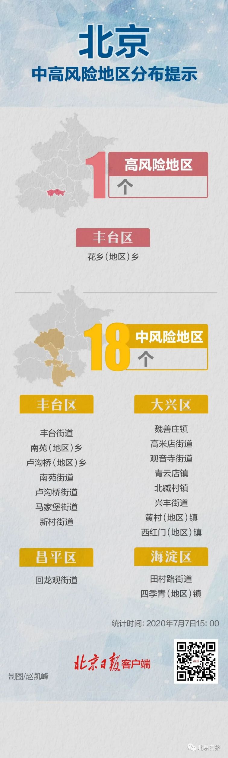 全国共有60个中风险地区,全国共有60个中风险地区有哪些