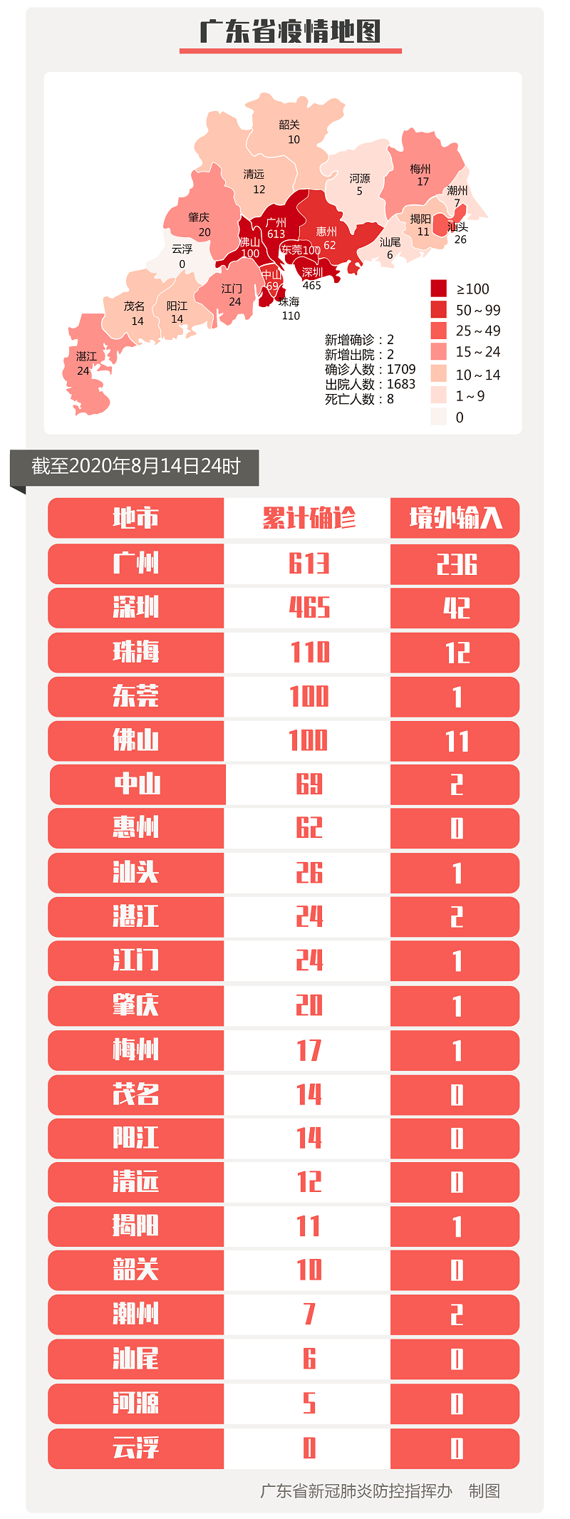 31省新增确诊36例〃31省区市新增本土确诊5例-第1张图片