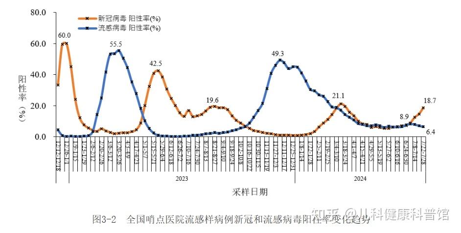 专家预测北京本轮疫情持续多久-北京疫情趋势