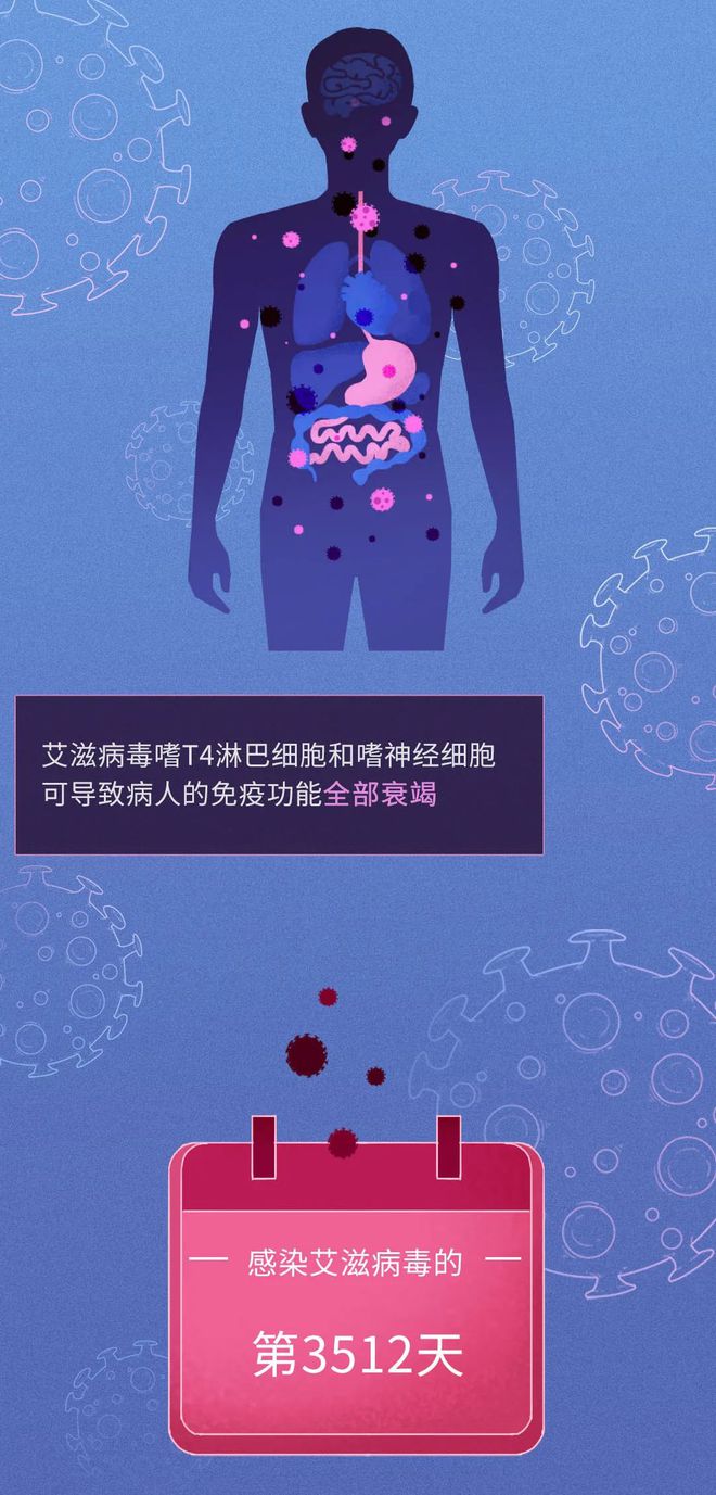 “全国各城市感染高峰小程序” 中国各城市艾滋病感染率？