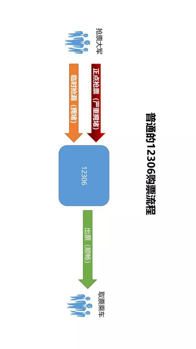 【12306新规定核酸/12306待核检都有什么情况】