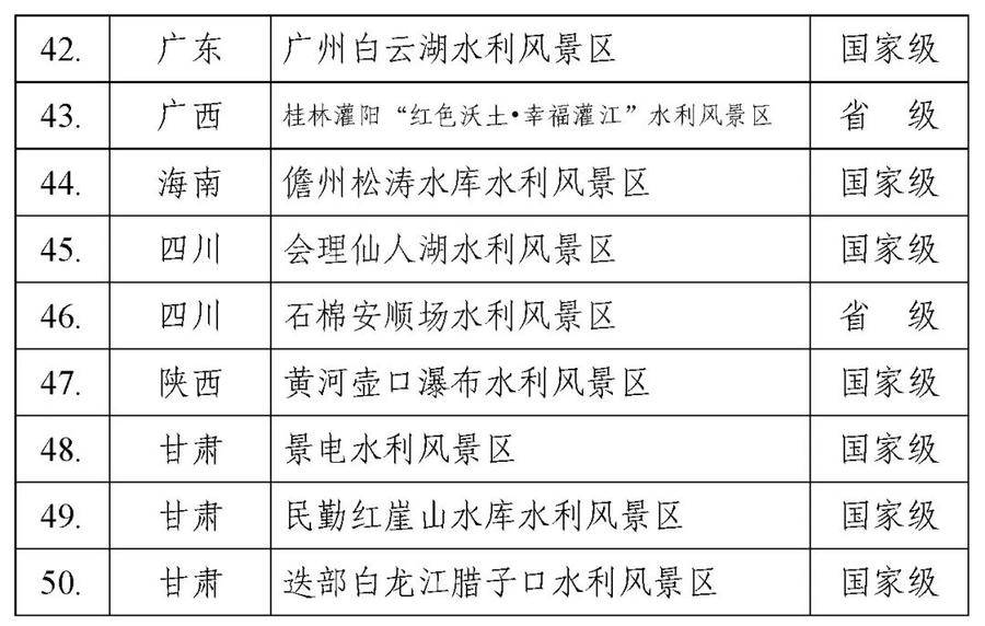 「全国中高风险地区名单最新更新」〃2023最新全国中高风险地区-第1张图片