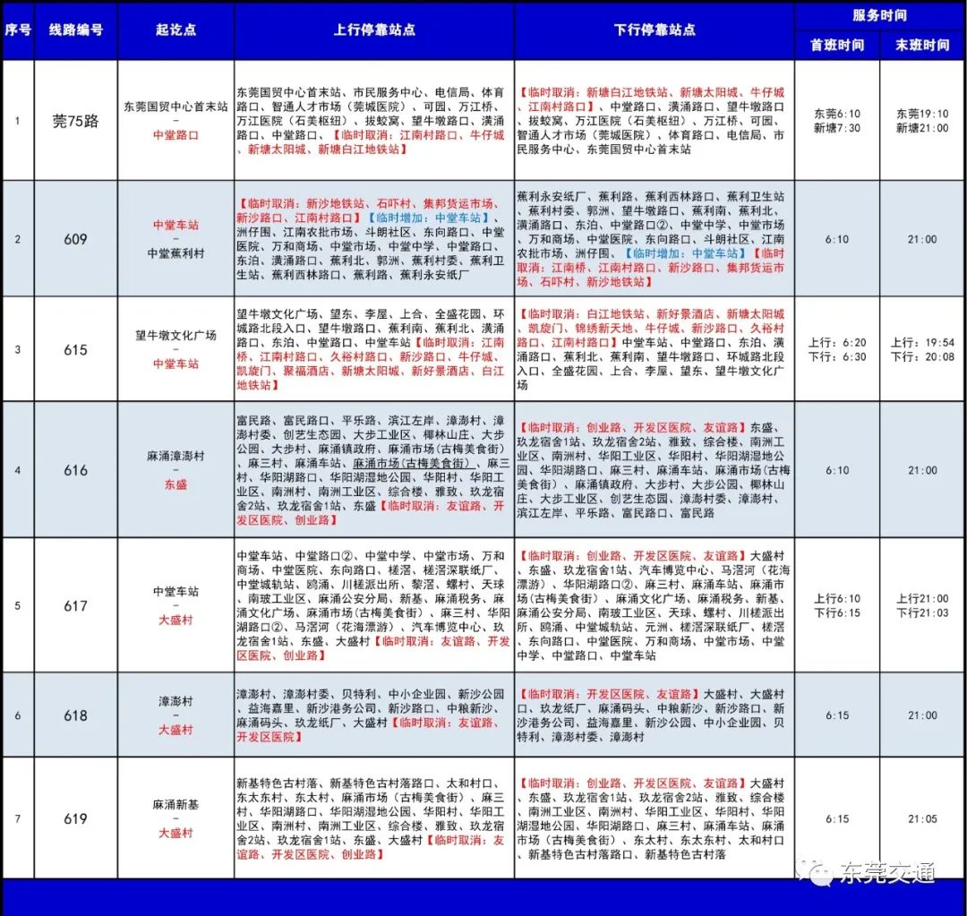 东莞疫情最新消息︰(东莞疫情最新消息今天)-第1张图片
