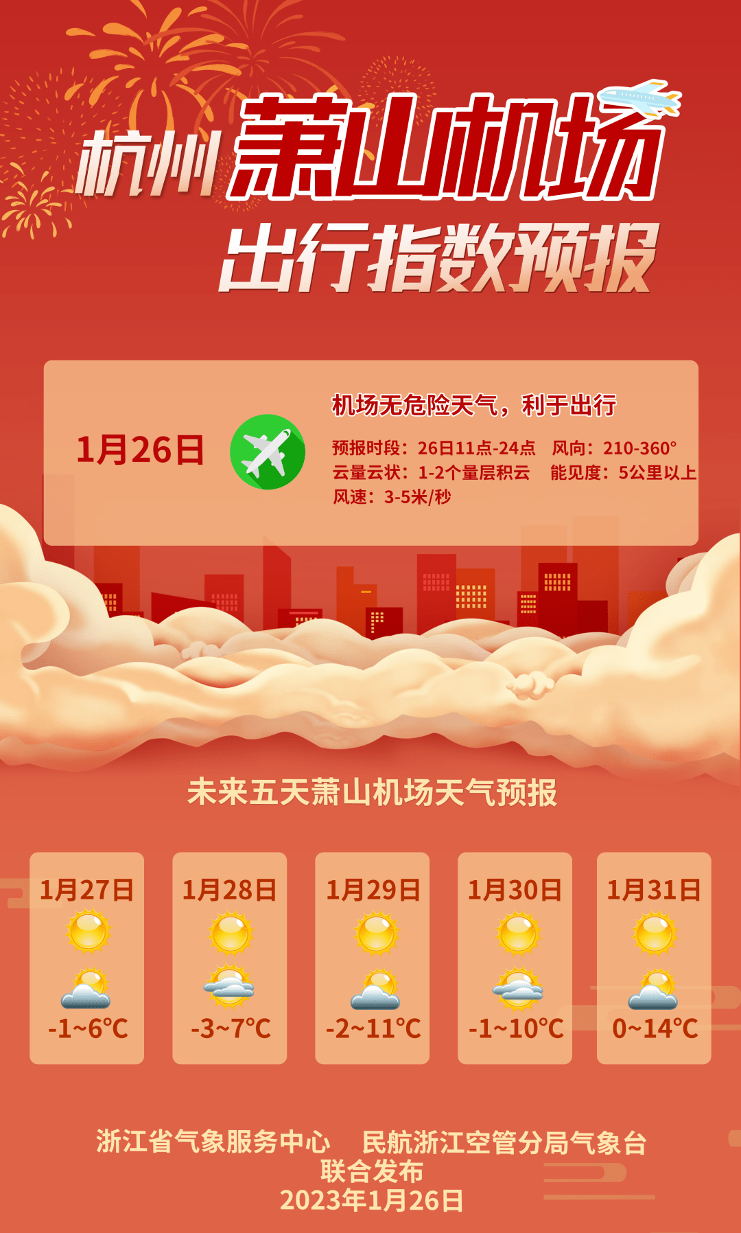 全国各城市感染高峰进度,全国各城市今日预报对比