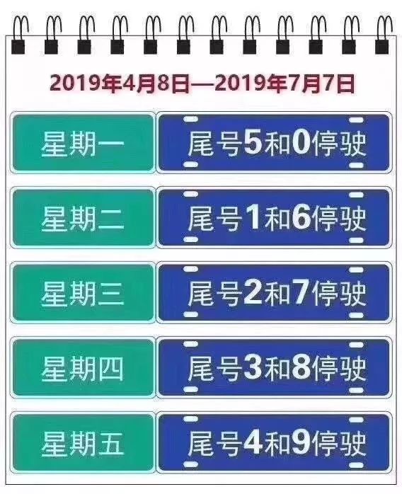 天津限号2023年2月最新限号-2023天津限号表4月