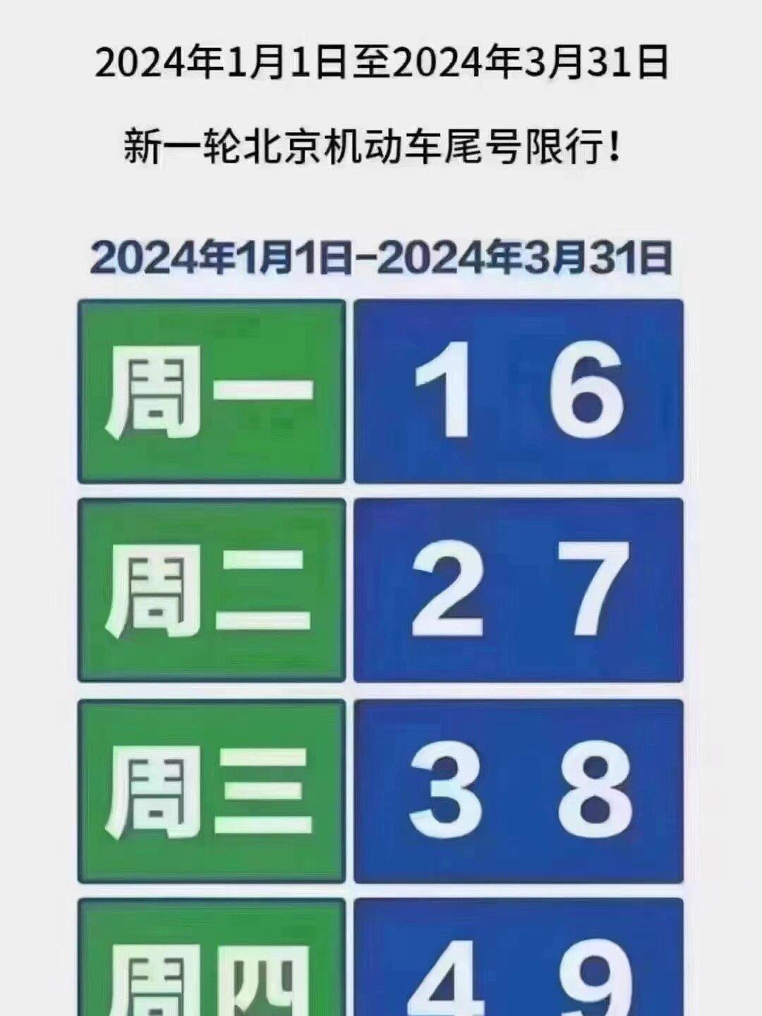【限号2021最新限号时间4月份/限号2026最新限号时间】-第2张图片